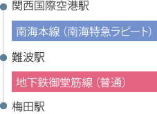 関西国際空港駅 南海本線（南海特急ラピート） 難波駅 地下鉄御堂筋線（普通）梅田駅